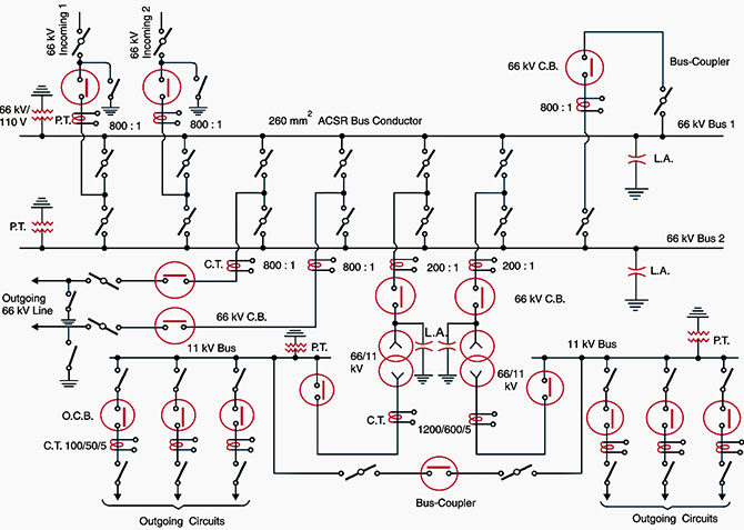 Structural & Foundation Design